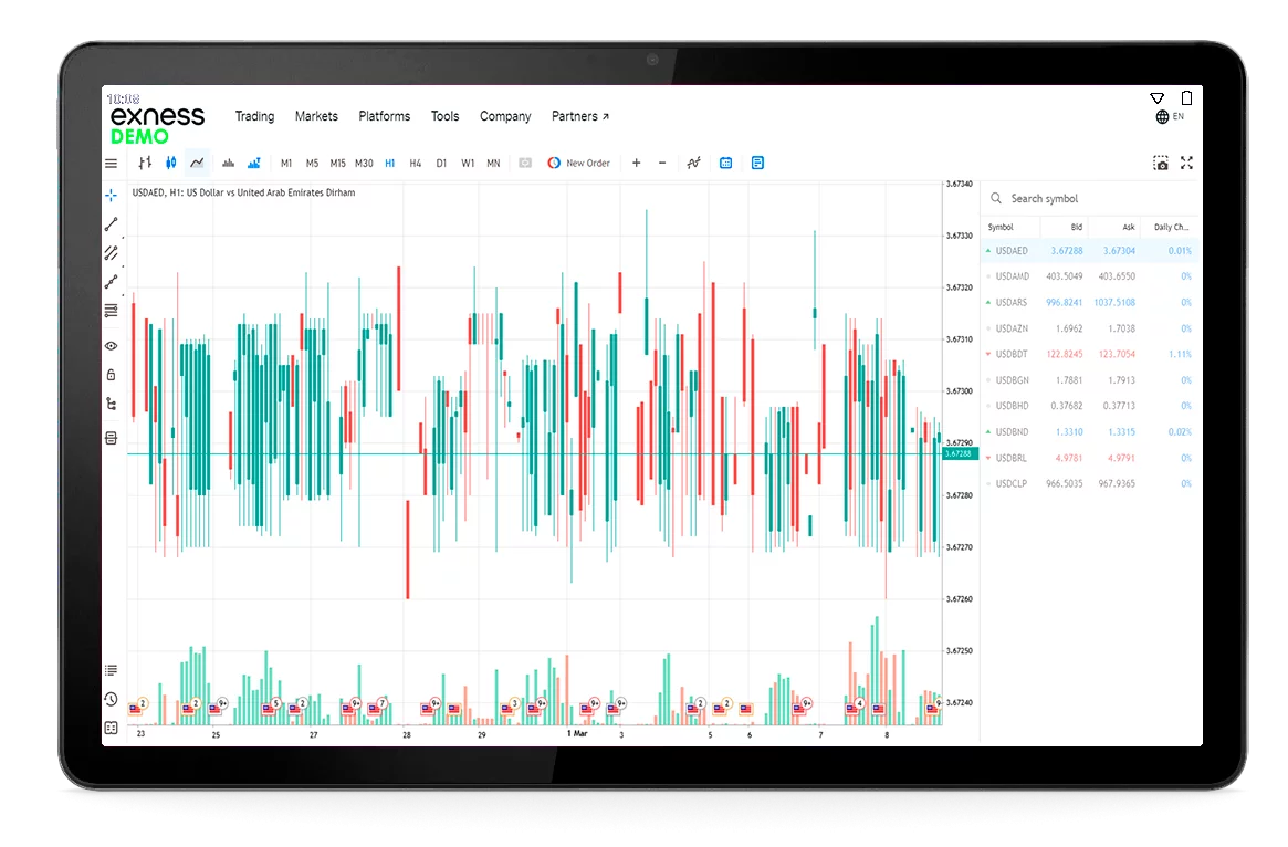 exness-示範帳戶在平板電腦