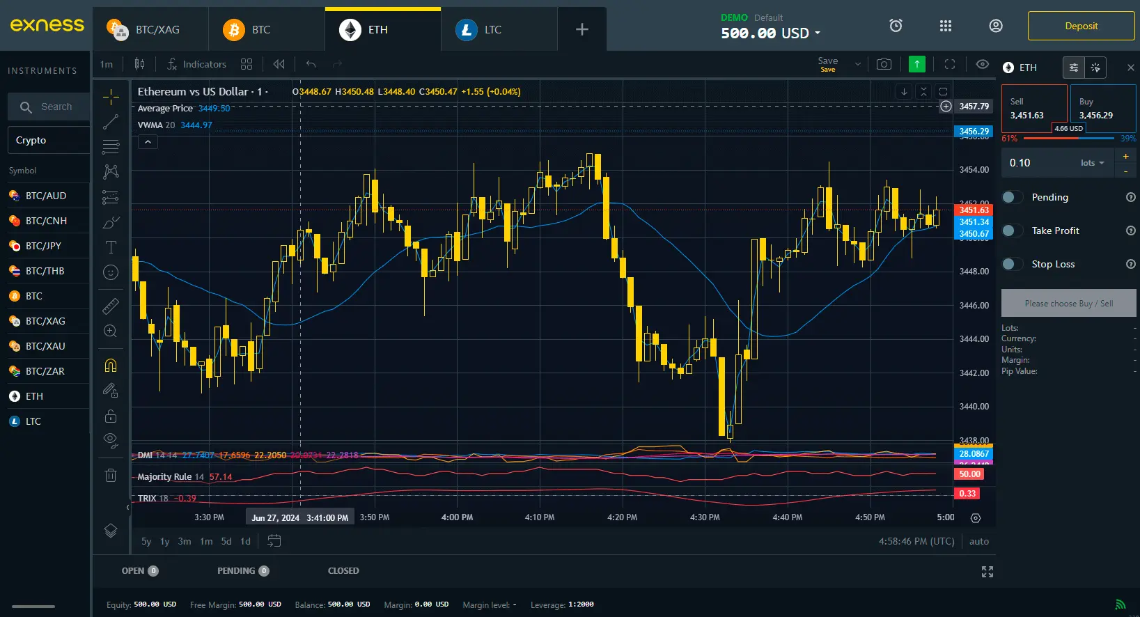 Exness 加密貨幣交易：平台終端之 ETH 交易