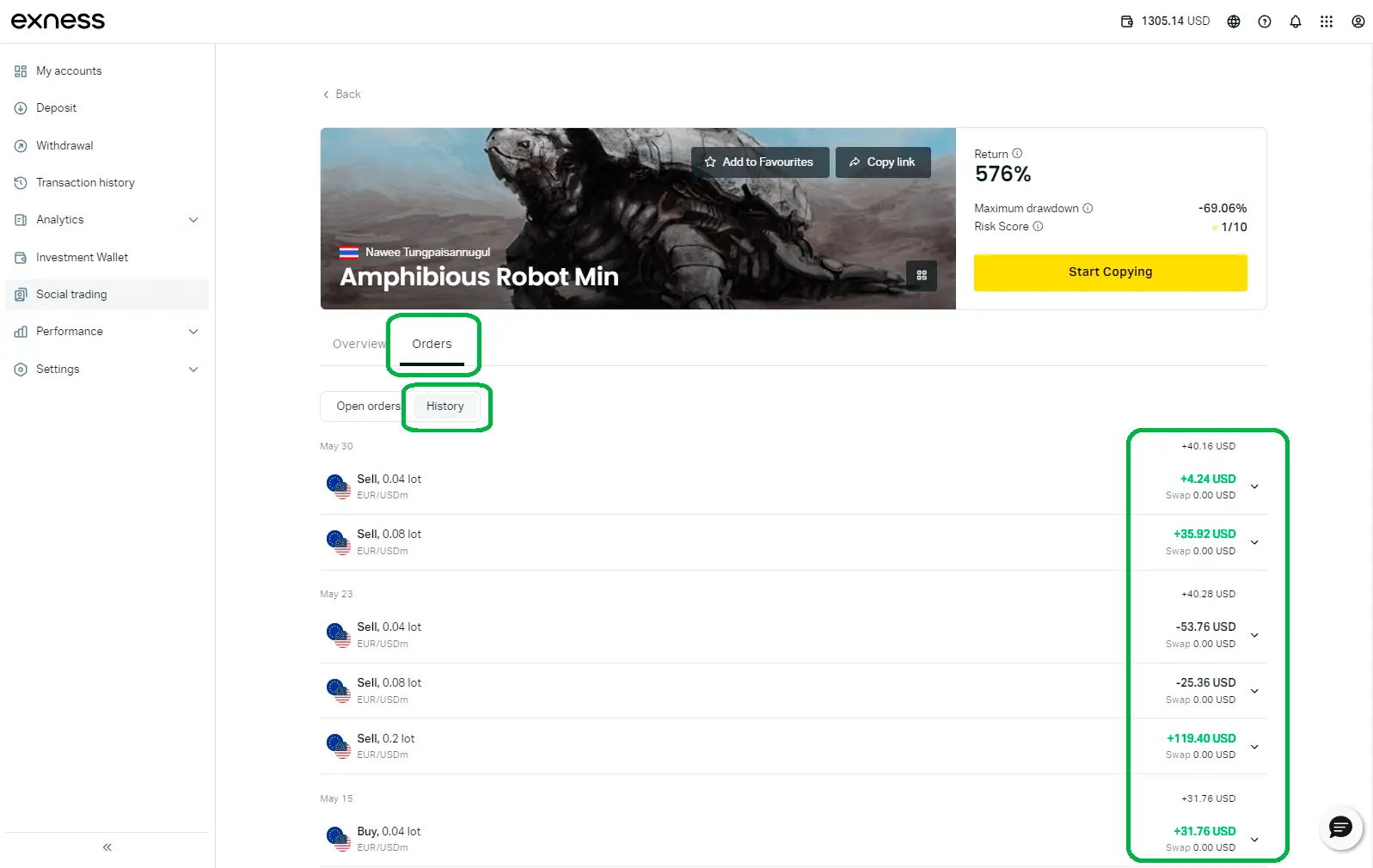 exness-guide-social-trading-сuррrэnсy-xau-historical-results