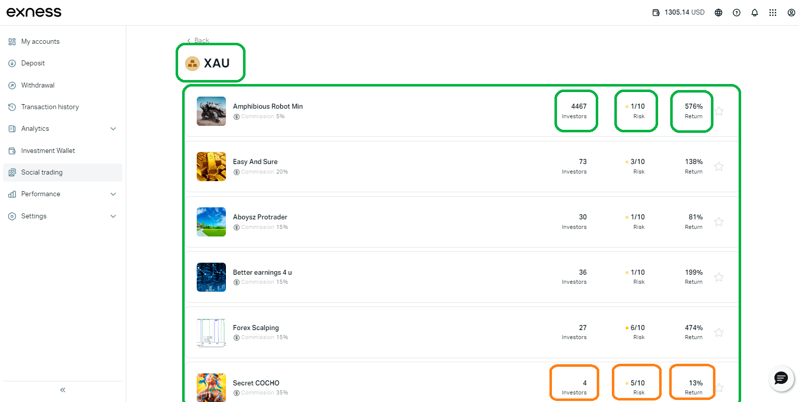 alt: Exness 社群交易，選擇黃金策略的說明，研究建議策略的指標