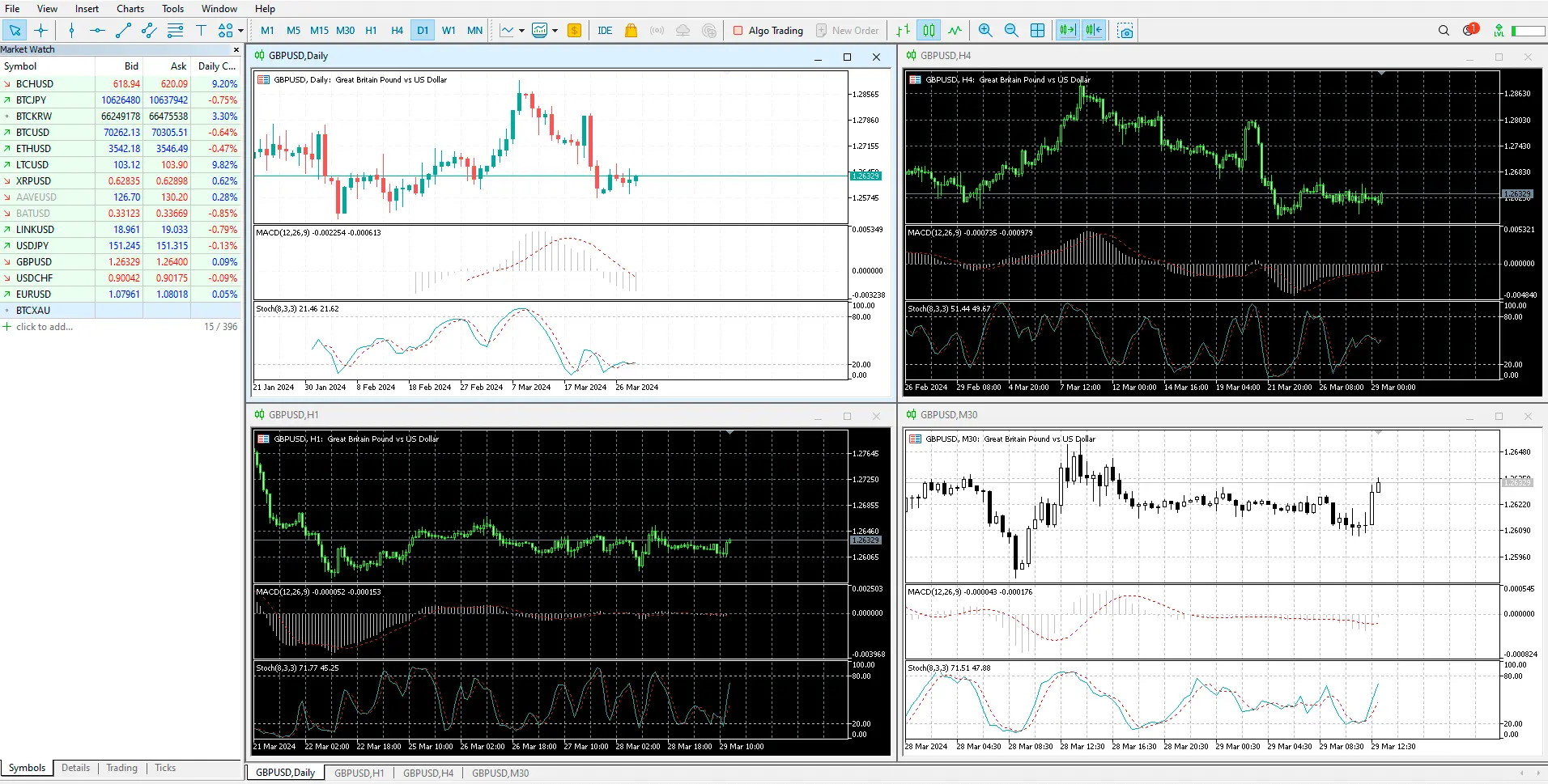 Exness MetaTrader 5 應用程式在電腦上
