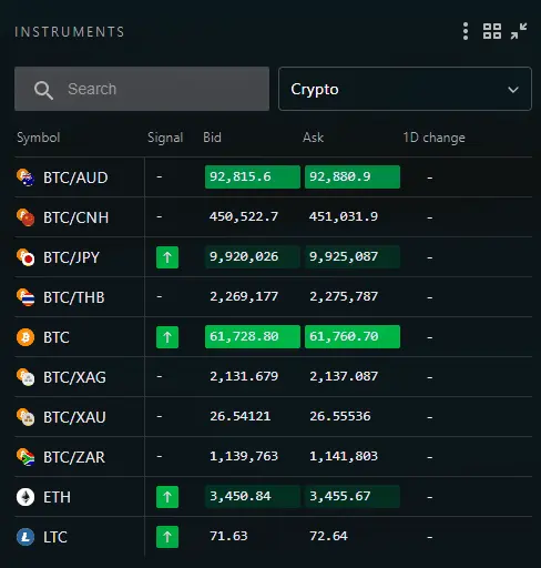 exness-獨特 -加密貨幣-貨幣對