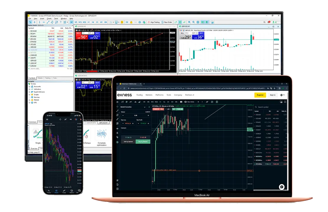 Exness 平台加密貨幣交易所有設備