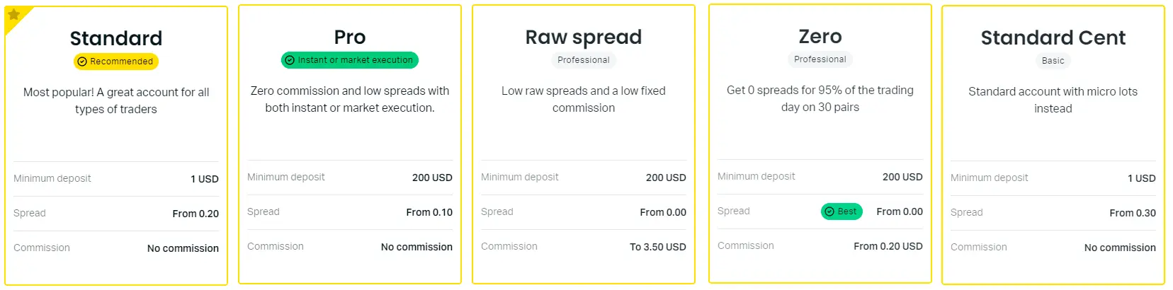 exness-最小存款-於各類交易帳戶