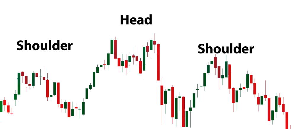 Exness 交易圖表模式 - 頭肩形模式