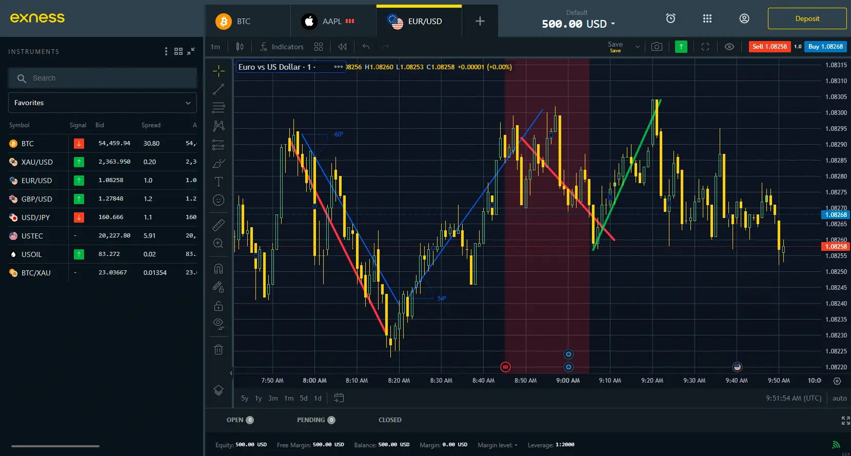 exness-交易模式-交易終端